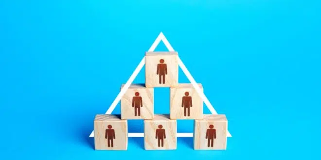 Société Civile Immobilière