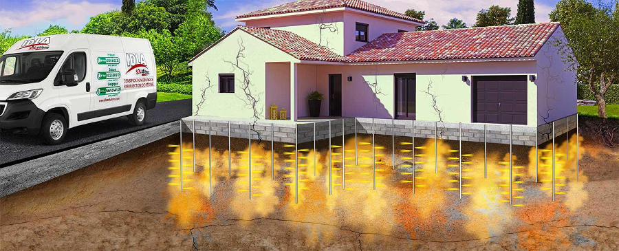 stabilisation sol